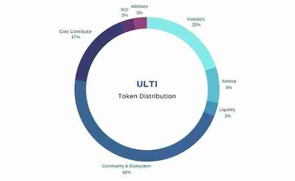 链游爆发前Ultiverse的潜力前景如何？Ultiverse(ULTI)币详解
